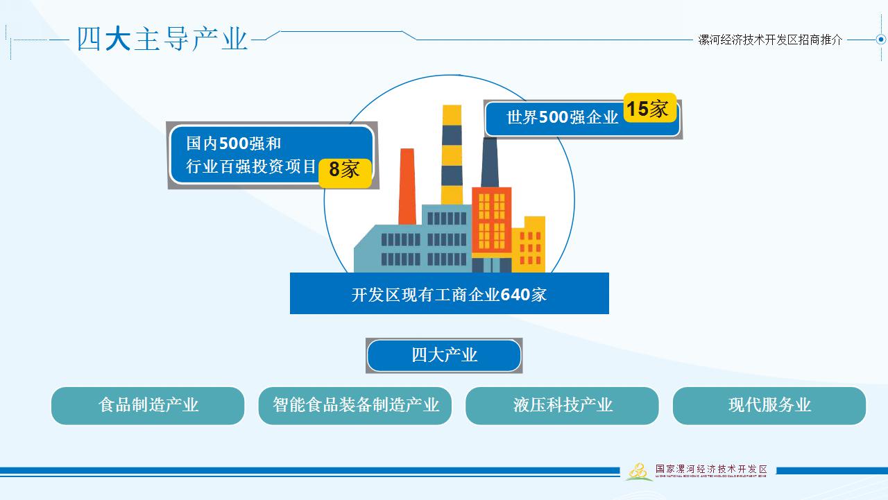 漯河經濟技術(shù)開(kāi)發區招商推介材料中文(wén)版 (1)_07.jpg
